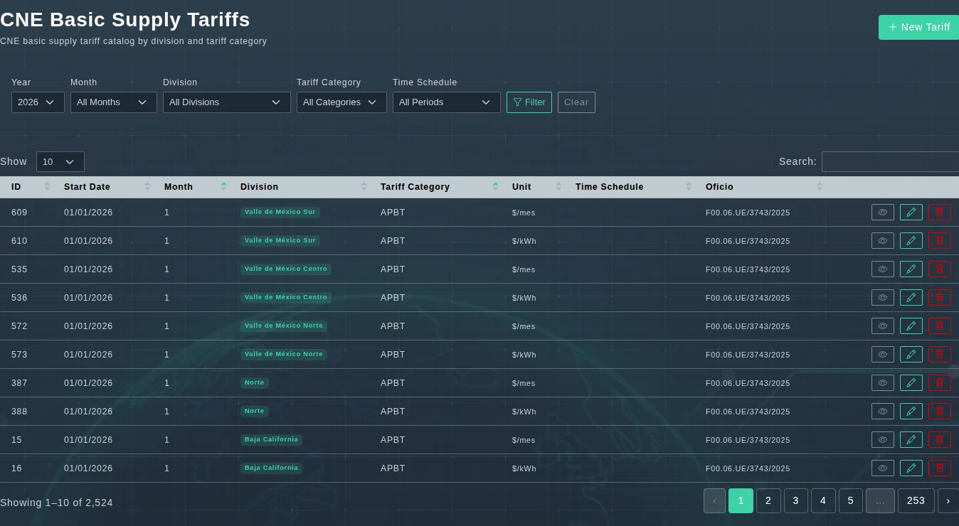 CNE tariff catalogue in EVA-Smart AI, filterable by year, month, division and category