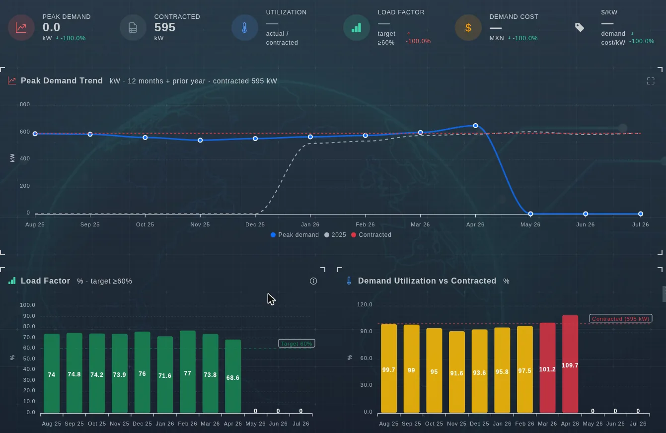 EVA-Smart AI demand and load factor dashboard