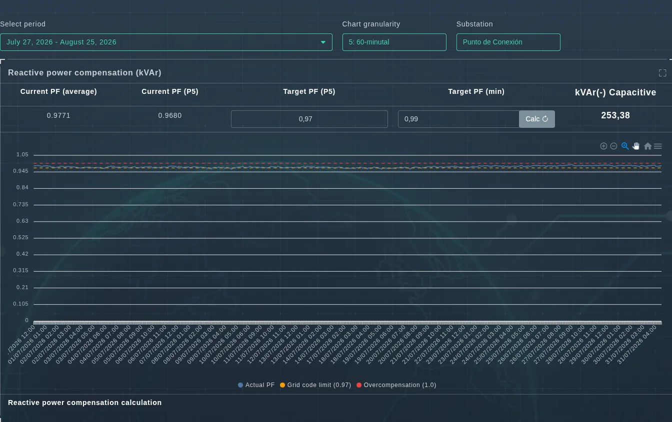 EVA-Smart AI kVAr calculation with current power factor, targets and required compensation