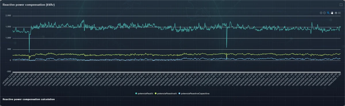Simulación de compensación reactiva en kVAr